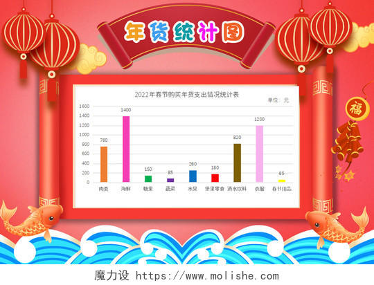卡通新年背景虎年年货统计表春节年货支出统计表